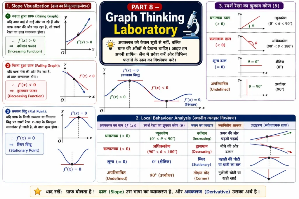 PART 8 — Graph Thinking Laboratory mind map