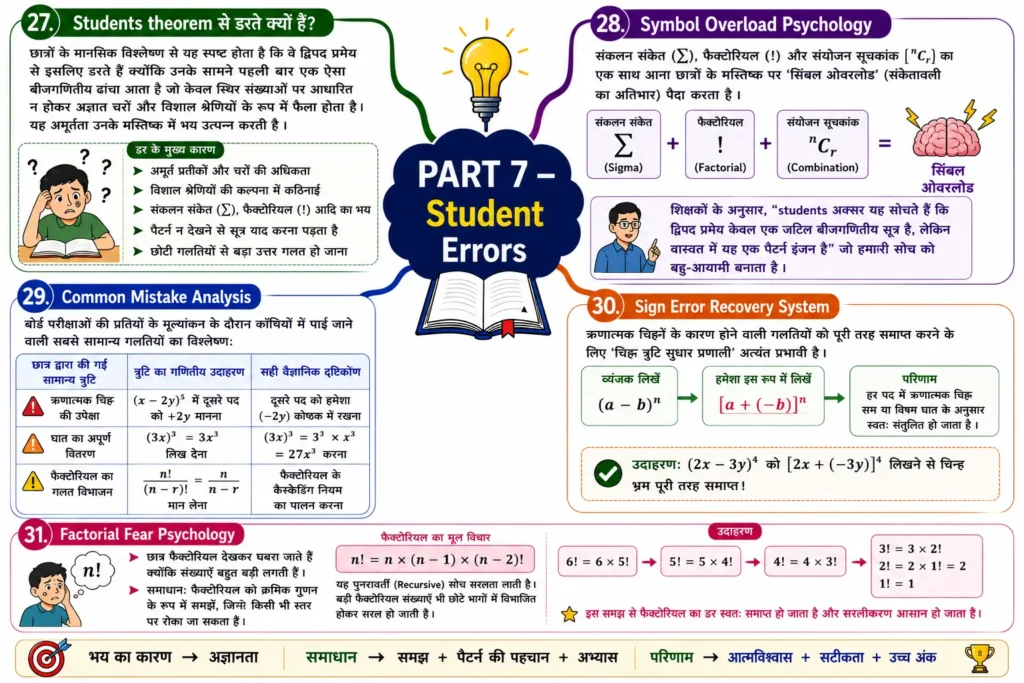 binomial theorem mind map PART 7 — Student Errors