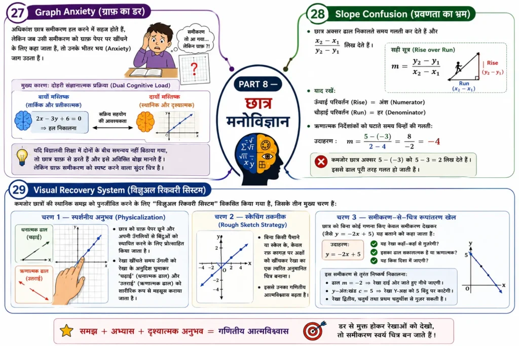 PART 8 — छात्र मनोविज्ञान mind map