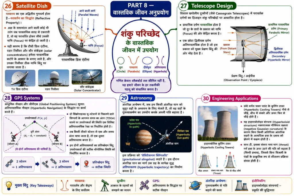 PART 8 — वास्तविक जीवन अनुप्रयोग mind map