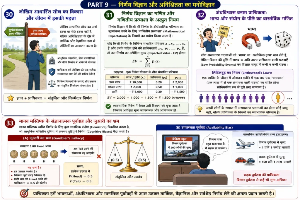 PART 9 — निर्णय विज्ञान और अनिश्चितता का मनोविज्ञान  mind map
