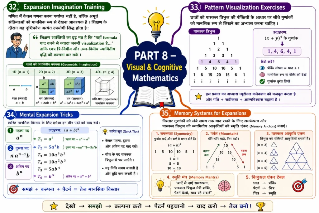 binomial theorem mind map PART 8 — Visual & Cognitive Mathematics