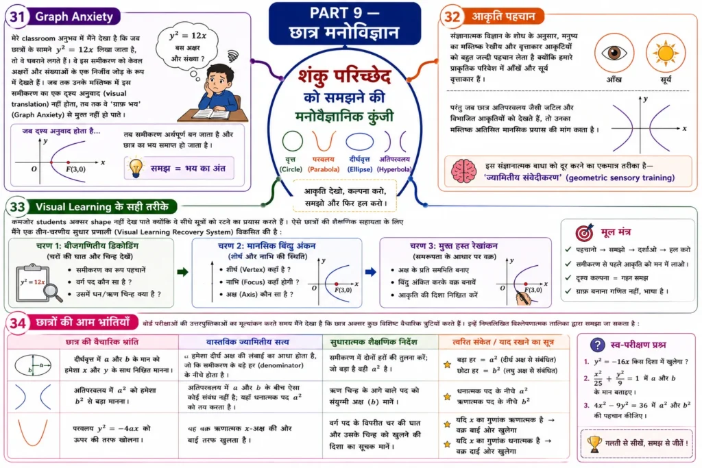 PART 9 — छात्र मनोविज्ञान mind map