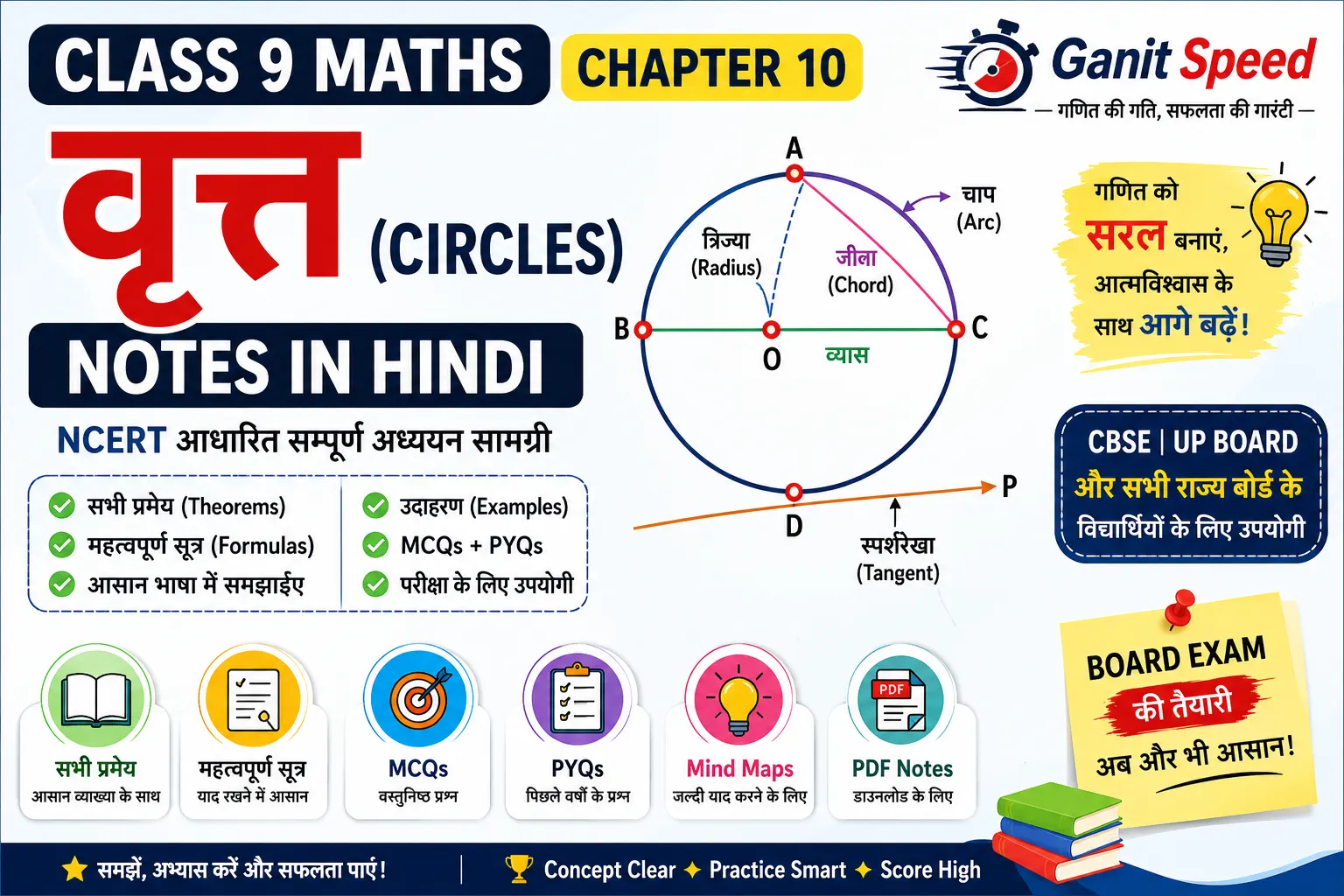 Class 9 Maths Chapter 10: वृत्त (Circles) Notes in Hindi – NCERT Solutions, Formulas, Theorems, MCQs & PYQs