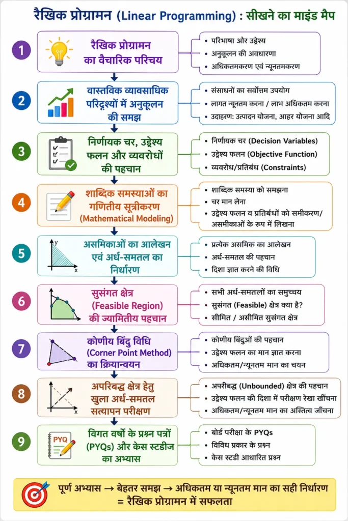 विद्यार्थियों को यह अध्याय कठिन क्यों लगता है?