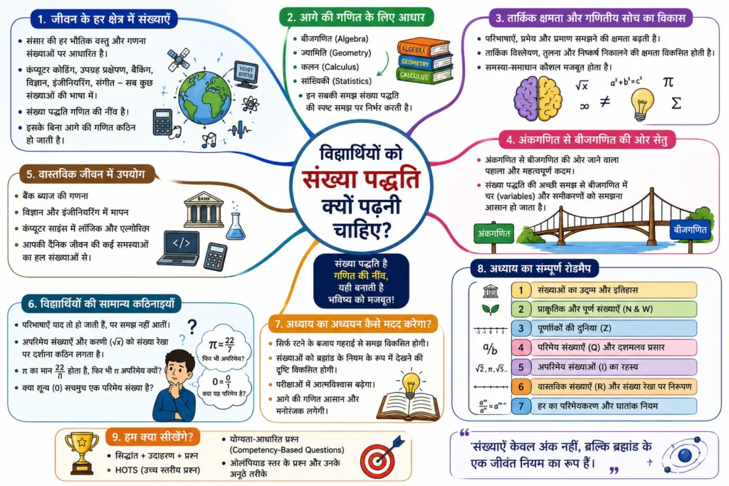 विद्यार्थियों को संख्या पद्धति क्यों पढ़नी चाहिए? mind map