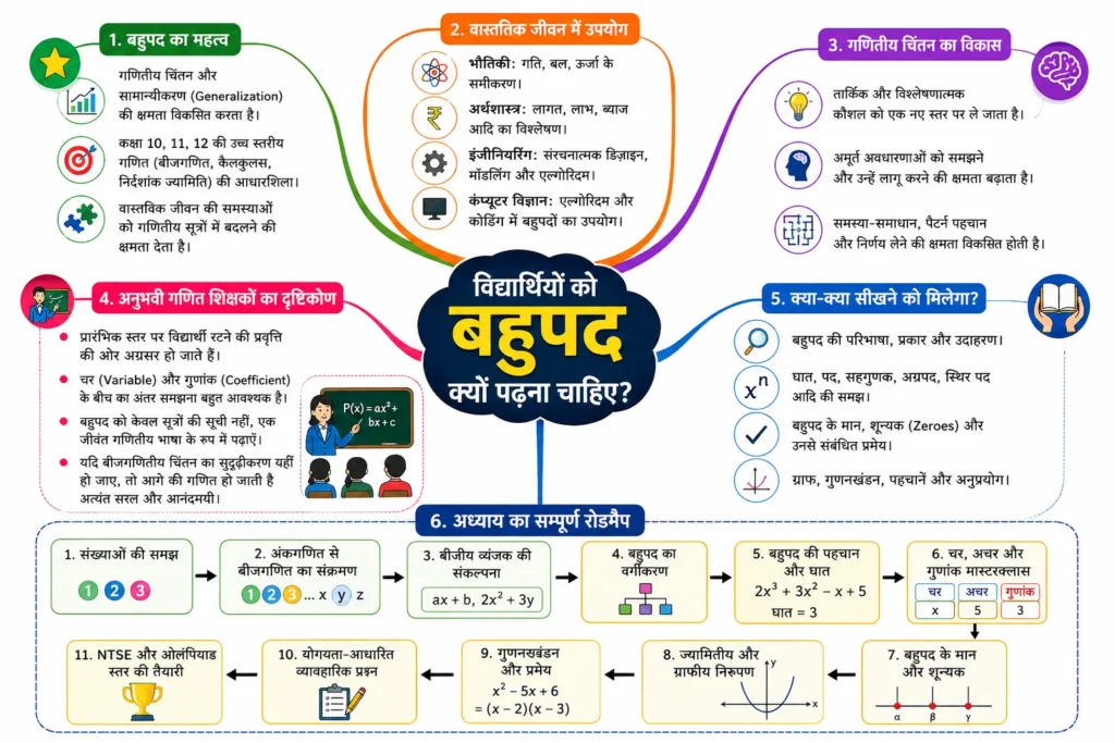 विद्यार्थियों को बहुपद क्यों पढ़ना चाहिए?