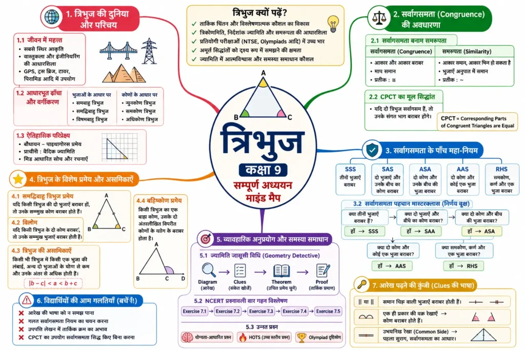 विद्यार्थियों को त्रिभुज क्यों पढ़ना चाहिए?