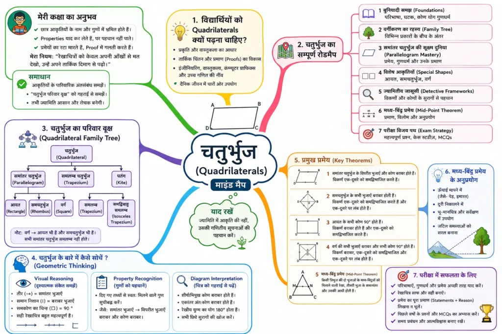 विद्यार्थियों को Quadrilaterals क्यों पढ़ना चाहिए?