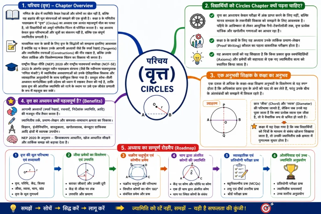 परिचय (वृत्त)