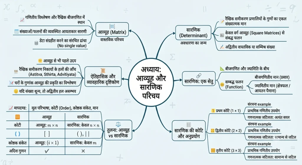 1. अध्याय का वास्तविक परिचय mind map