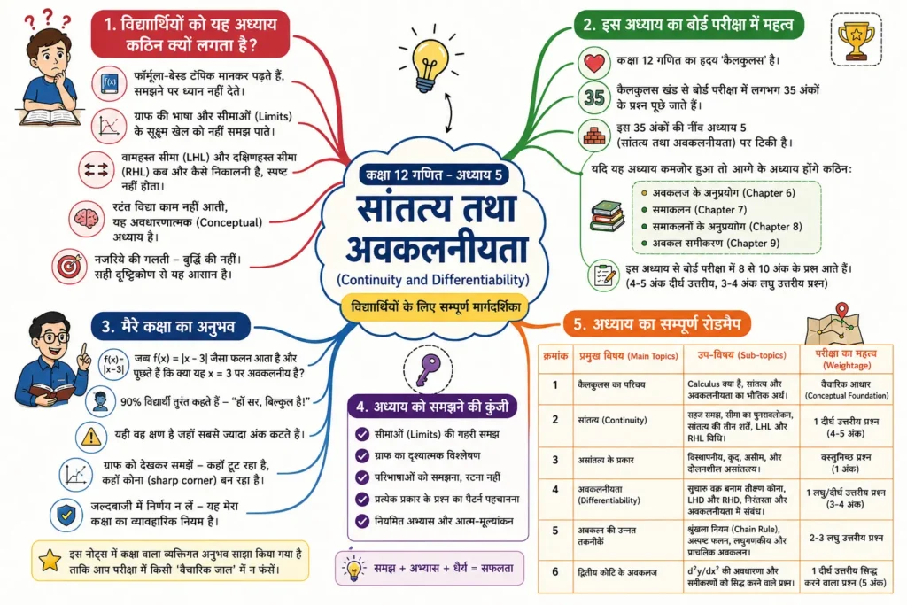 विद्यार्थियों को यह अध्याय कठिन क्यों लगता है? mind map