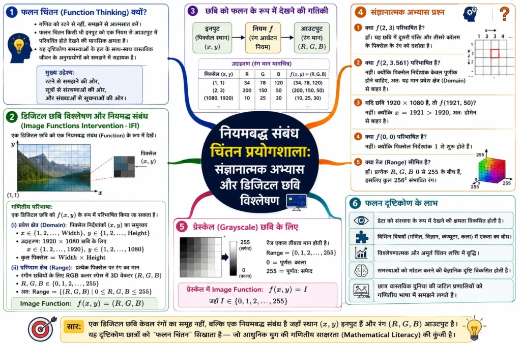 नियमबद्ध संबंध चिंतन प्रयोगशाला: संज्ञानात्मक अभ्यास और डिजिटल छवि विश्लेषण