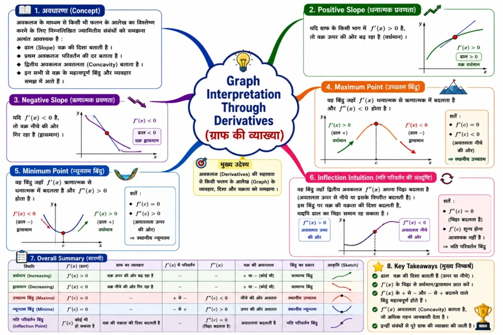 Formula Sheet (महत्वपूर्ण सूत्र सूची) mind map