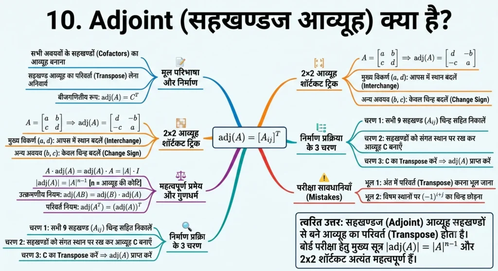 11. Inverse Matrix Connection क्या है ? mind map