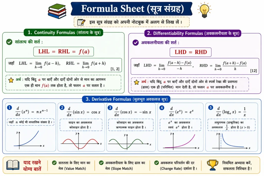 Formula Sheet (सूत्र संग्रह) mind map