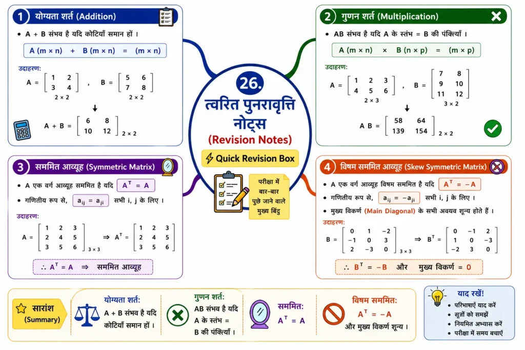 26. त्वरित पुनरावृत्ति नोट्स (Revision Notes)