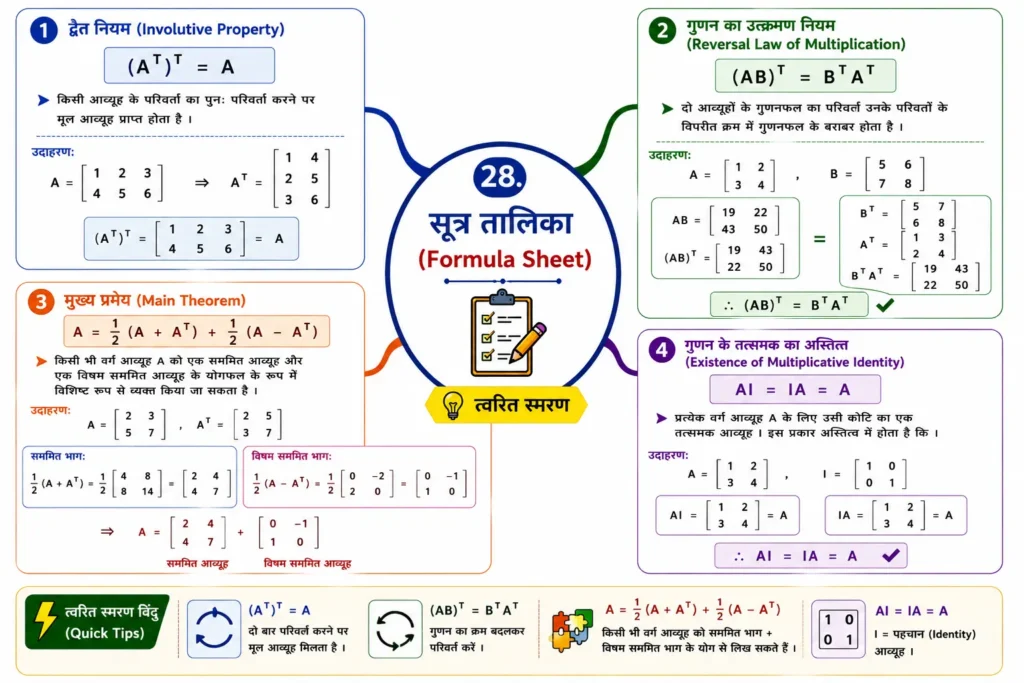 28. सूत्र तालिका (Formula Sheet)