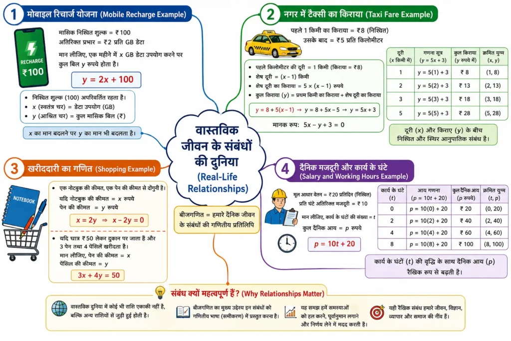 वास्तविक जीवन के संबंधों की दुनिया