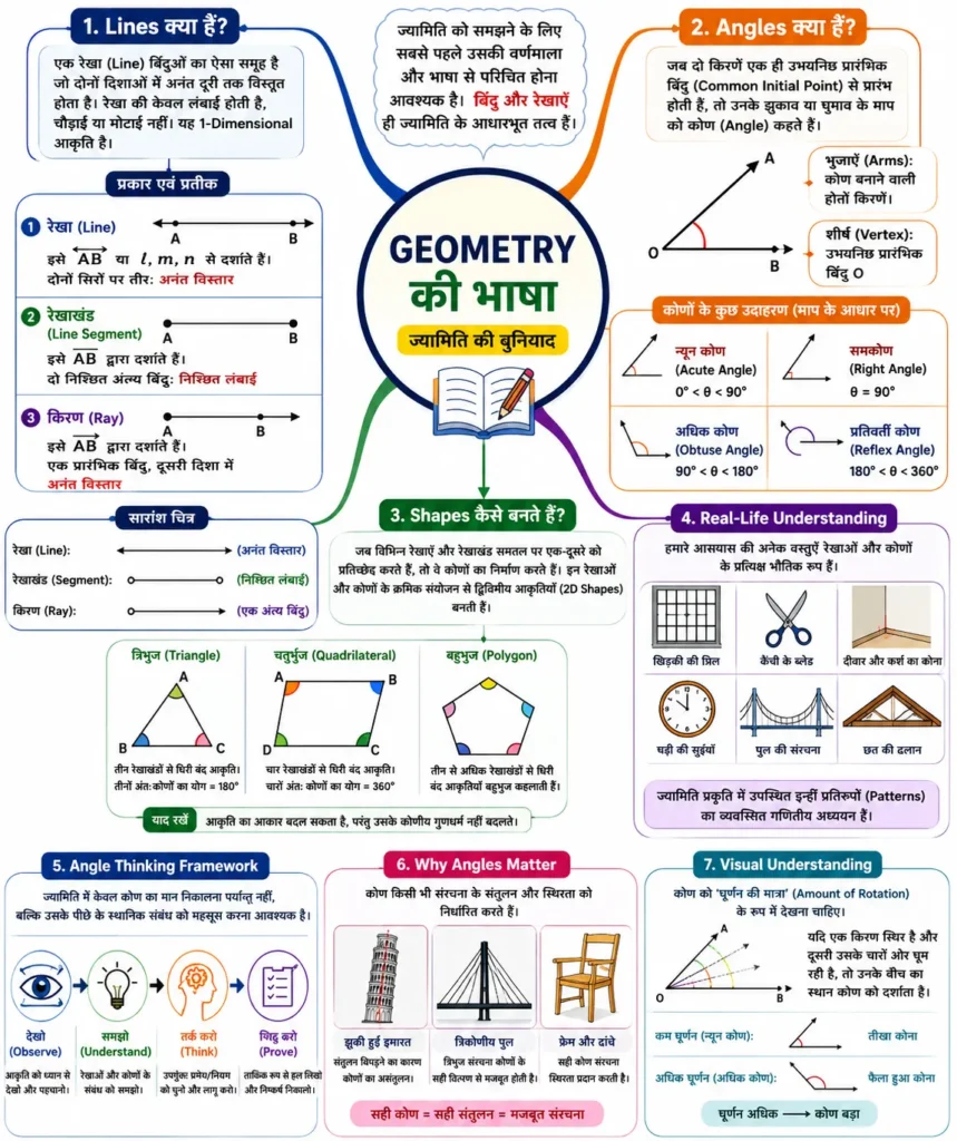 Geometry की भाषा में समझें।