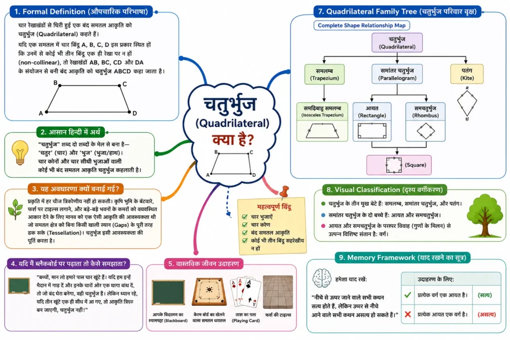 Quadrilateral क्या है?