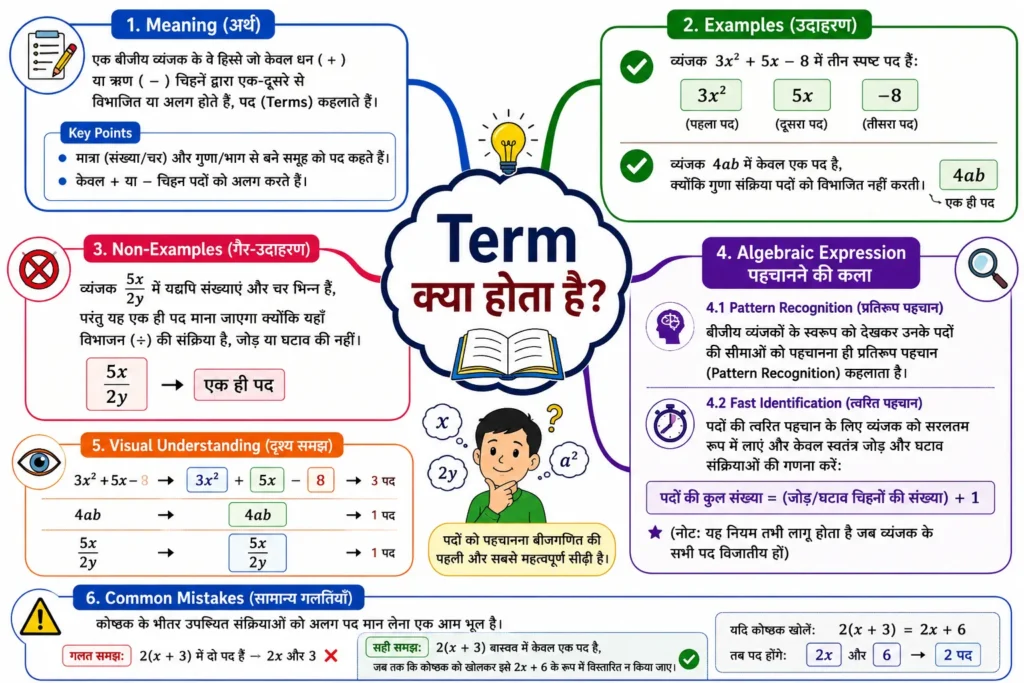 Term क्या होता है?