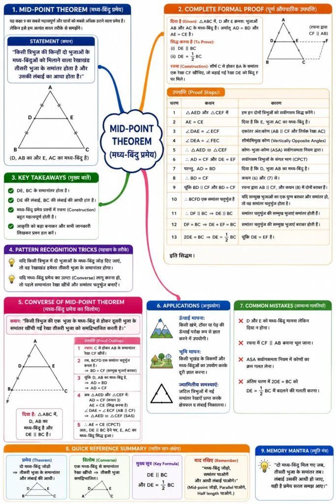 Mid-Point Theorem (मध्य-बिंदु प्रमेय)