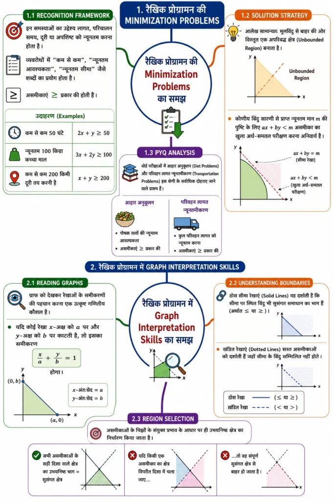 रैखिक प्रोग्रामन की Maximization Problems