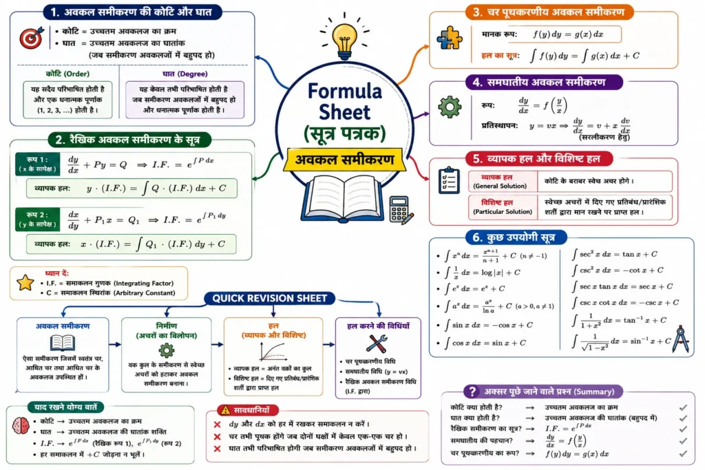 Formula Sheet (सूत्र पत्रक) mind map 