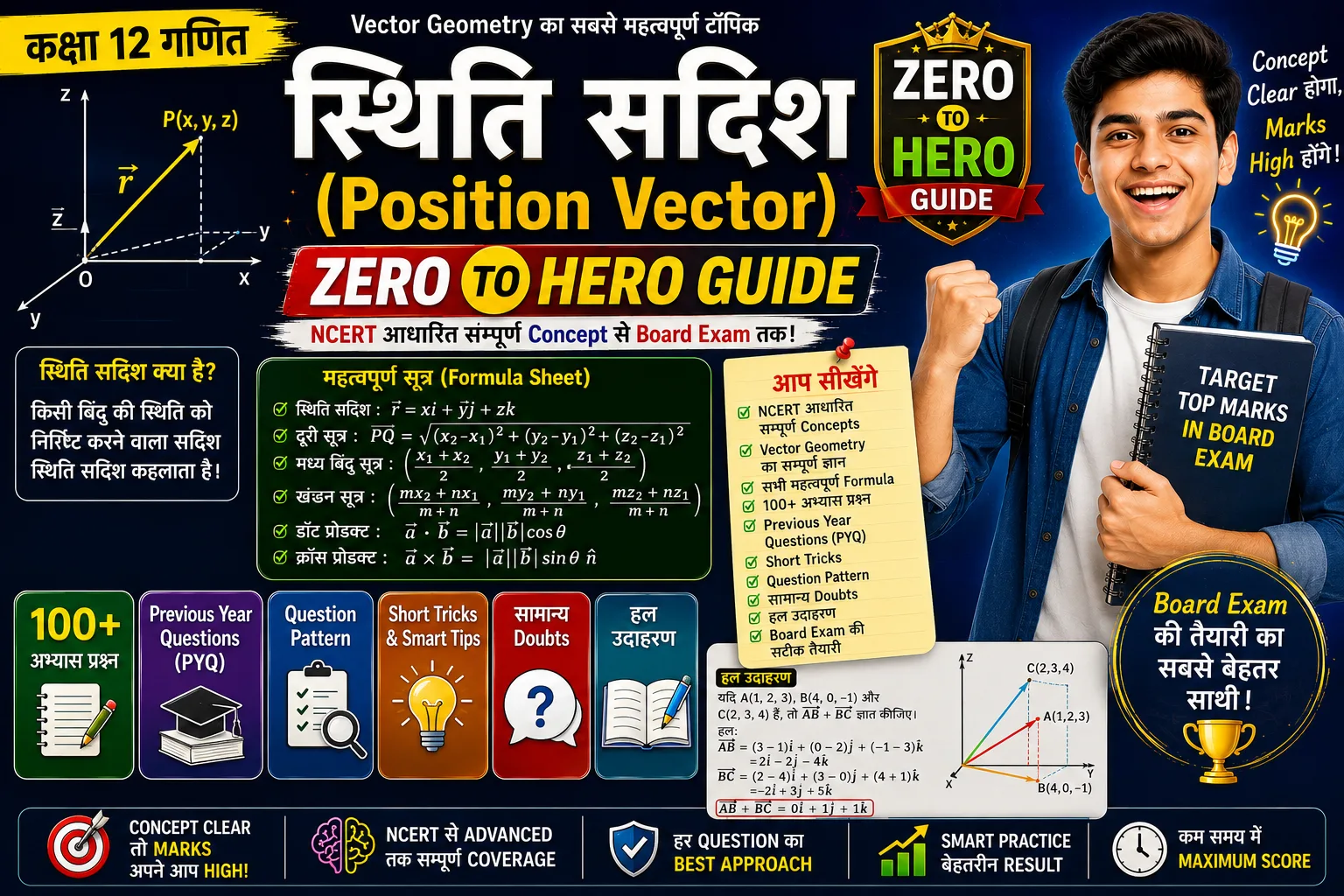 स्थिति सदिश (Position Vector) Zero to Hero Guide | कक्षा 12 सदिश का सम्पूर्ण Concept, Geometry, Formula, Question Pattern, PYQ एवं Doubt Master Guide