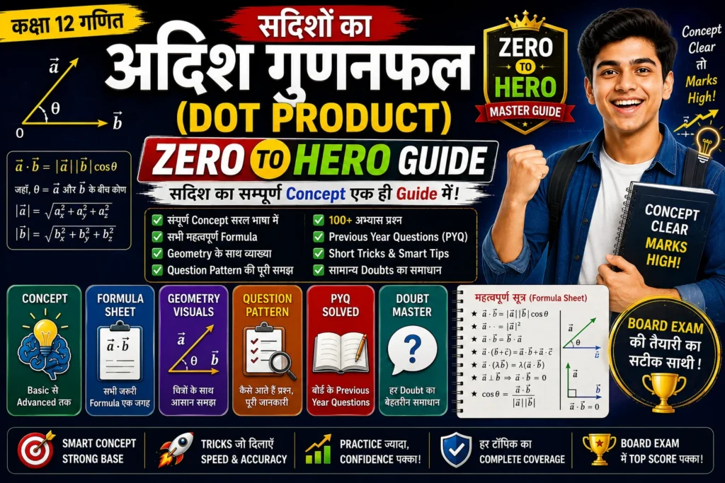 सदिशों का अदिश गुणनफल (Dot Product) Zero to Hero Guide | कक्षा 12 सदिश का सम्पूर्ण Concept, Formula, Geometry, Question Pattern, PYQ एवं Doubt Master Guide