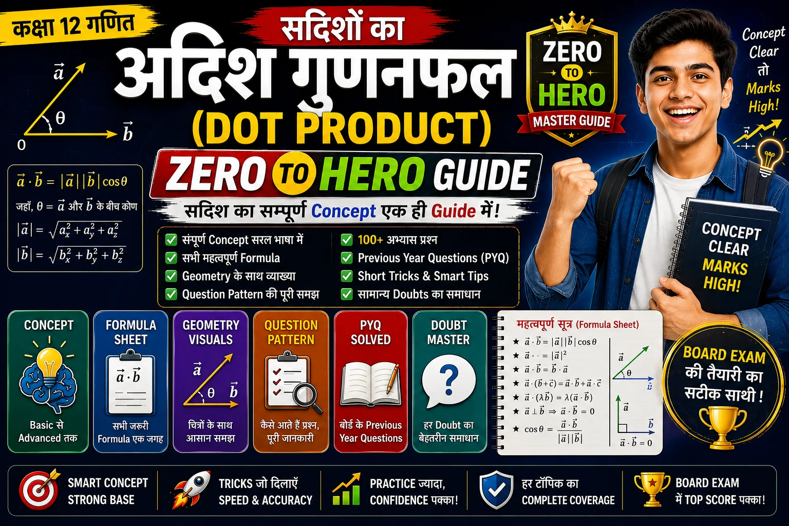 सदिशों का अदिश गुणनफल (Dot Product) Zero to Hero Guide | कक्षा 12 सदिश का सम्पूर्ण Concept, Formula, Geometry, Question Pattern, PYQ एवं Doubt Master Guide