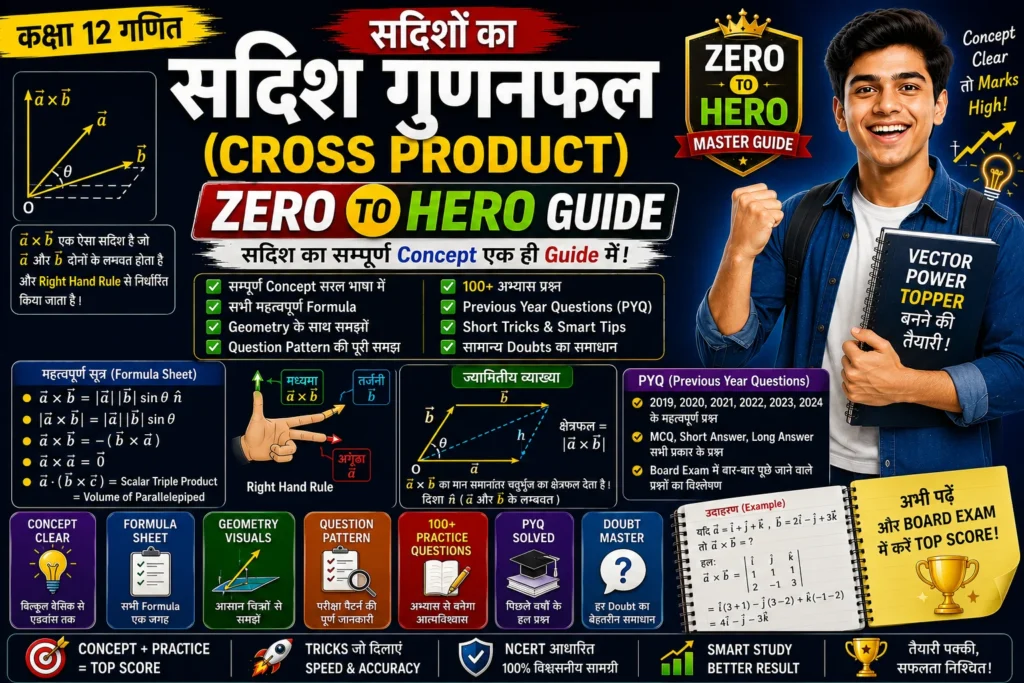 सदिशों का सदिश गुणनफल (Cross Product) Zero to Hero Guide | कक्षा 12 सदिश का सम्पूर्ण Concept, Formula, Geometry, Question Pattern, PYQ एवं Doubt Master Guide