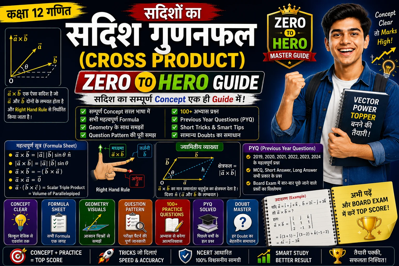 सदिशों का सदिश गुणनफल (Cross Product) Zero to Hero Guide | कक्षा 12 सदिश का सम्पूर्ण Concept, Formula, Geometry, Question Pattern, PYQ एवं Doubt Master Guide
