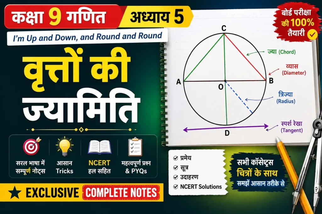 वृत्त Mind Map