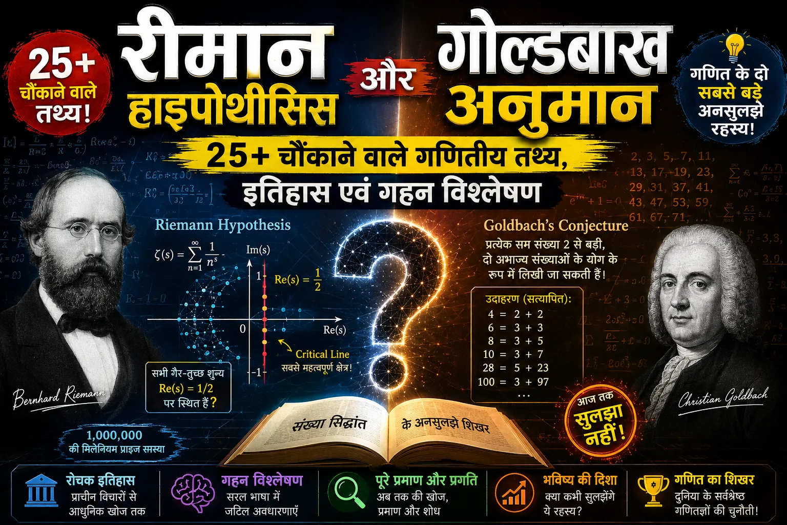 रीमान हाइपोथीसिस और गोल्डबाख अनुमान: 25+ चौंकाने वाले गणितीय तथ्य, इतिहास एवं गहन विश्लेषण