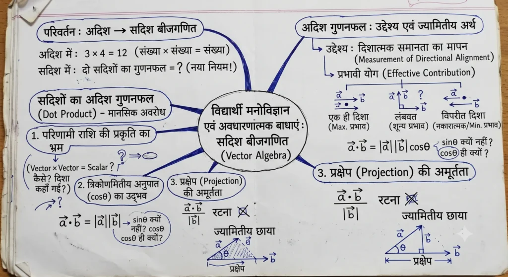 विद्यार्थी मनोविज्ञान एवं अवधारणात्मक बाधाएं