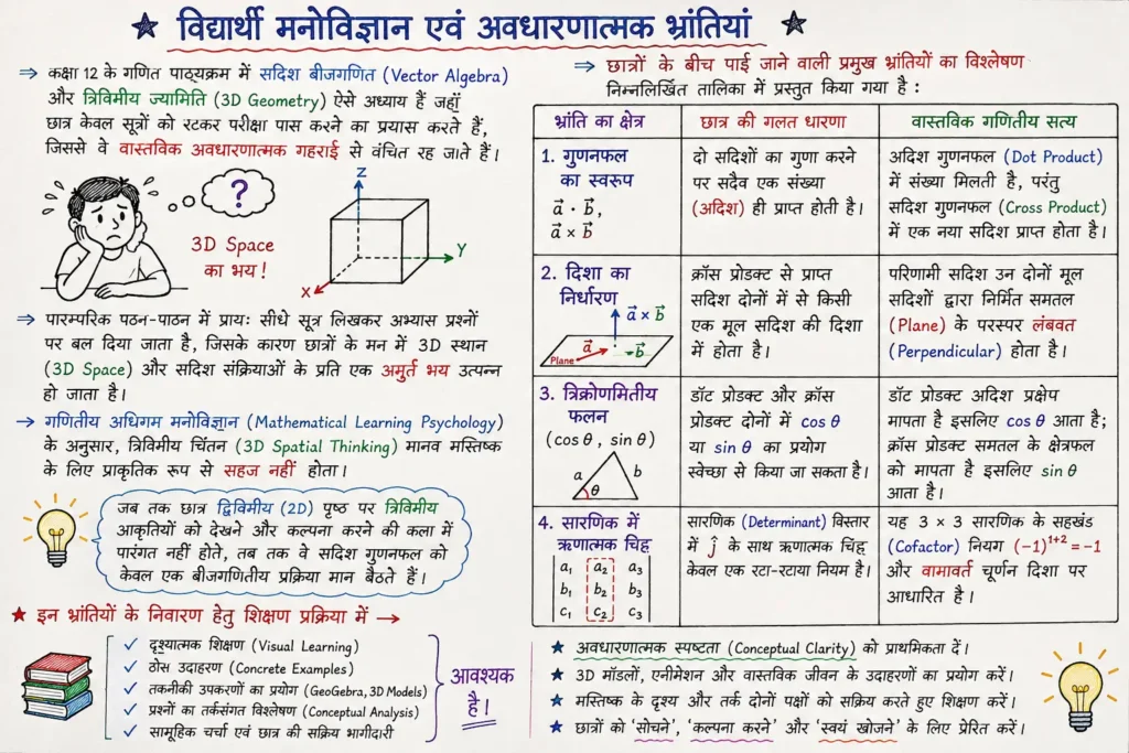 विद्यार्थी मनोविज्ञान एवं अवधारणात्मक भ्रांतियां।
