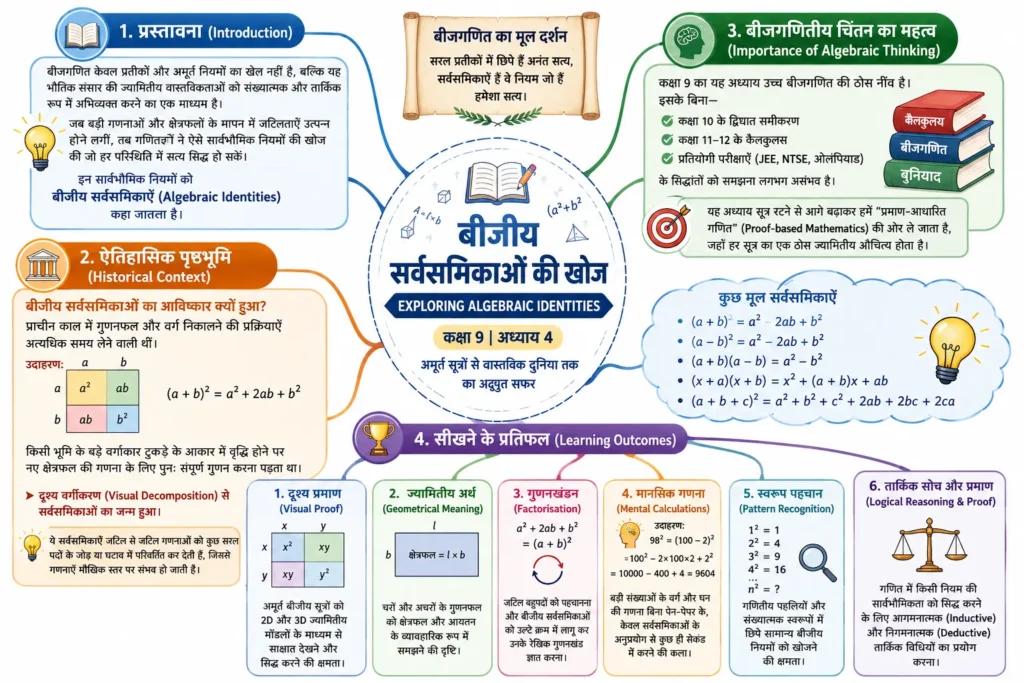 प्रस्तावना और ऐतिहासिक पृष्ठभूमि (Introduction and Historical Context)