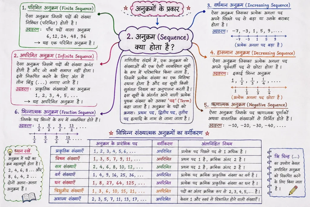 2. अनुक्रम (Sequence) क्या होता है?