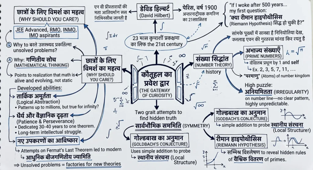 कौतूहल का प्रवेश द्वार (The Gateway of Curiosity)