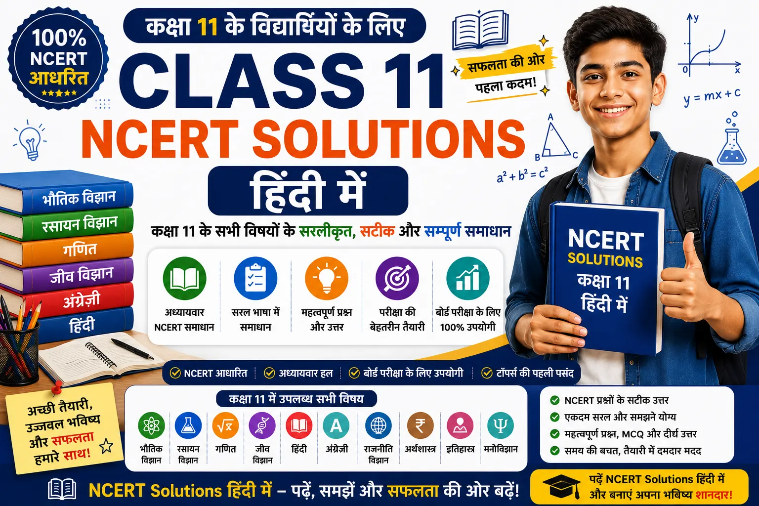 Class 11 Maths Study Material