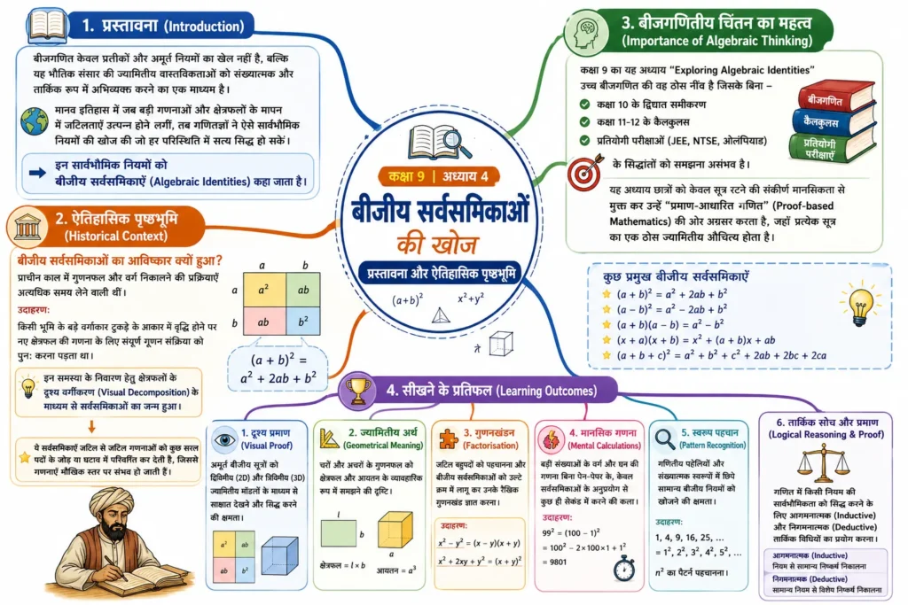 बीजीय सर्वसमिकाओं का भारतीय इतिहास (History of Algebraic Thinking in India)