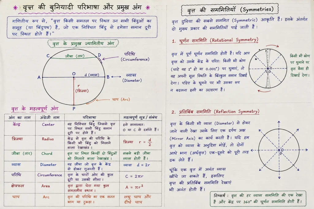 वृत्त की बुनियादी परिभाषा और प्रमुख अंग
