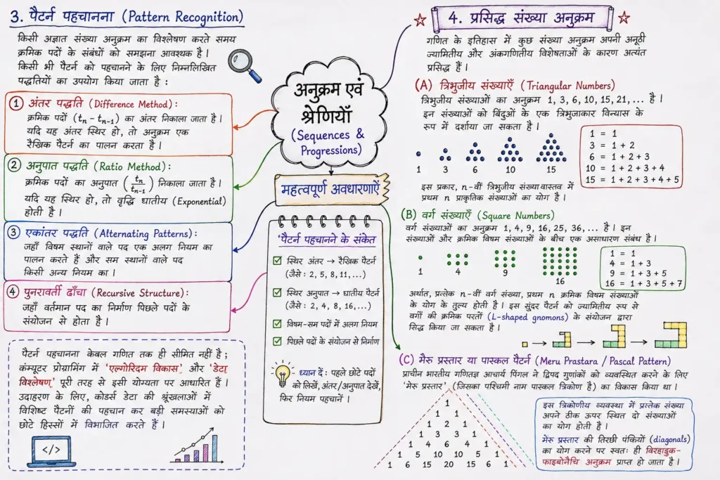 3. पैटर्न पहचानना (Pattern Recognition)