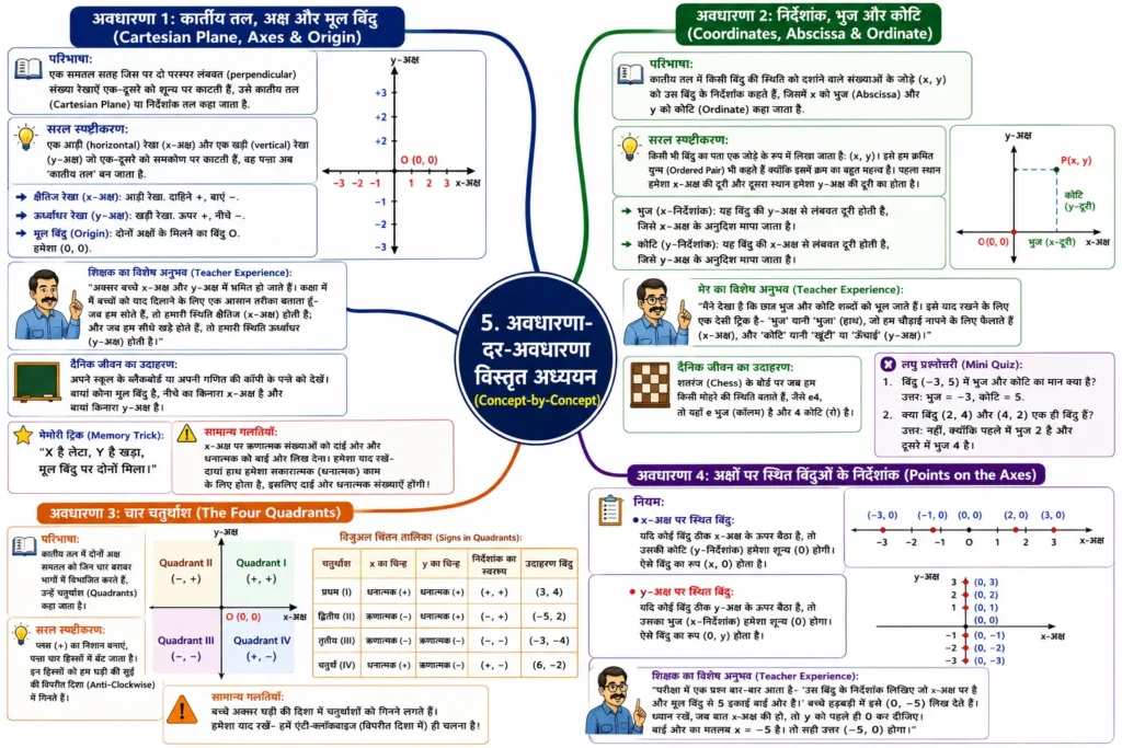 5. अवधारणा-दर-अवधारणा विस्तृत अध्ययन (Concept-by-Concept) mind map