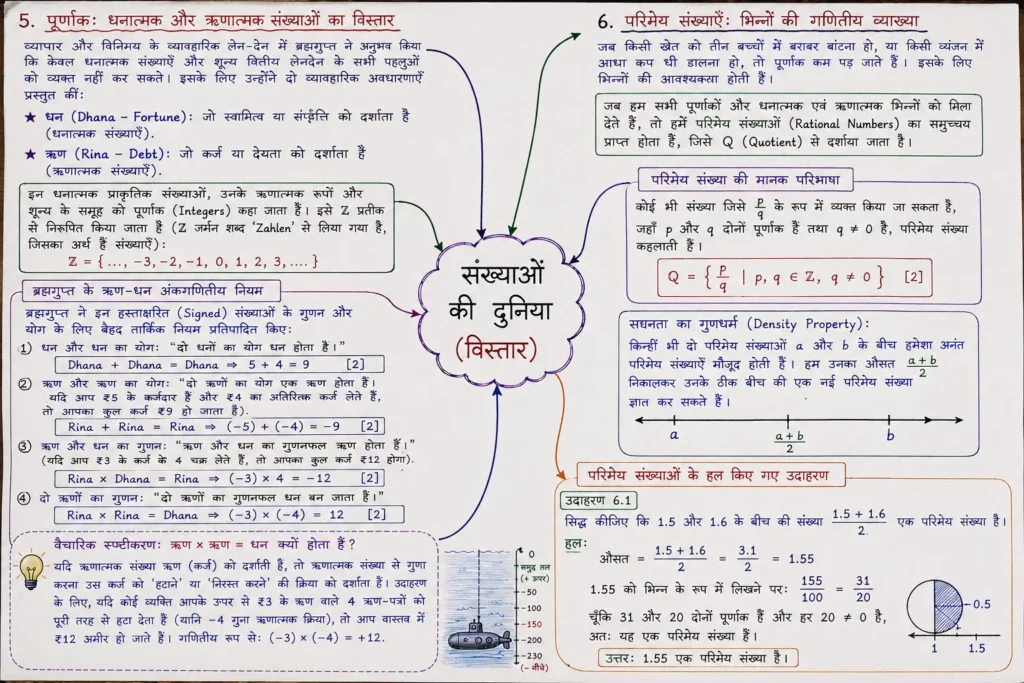 5. पूर्णांक: धनात्मक और ऋणात्मक संख्याओं का विस्तार