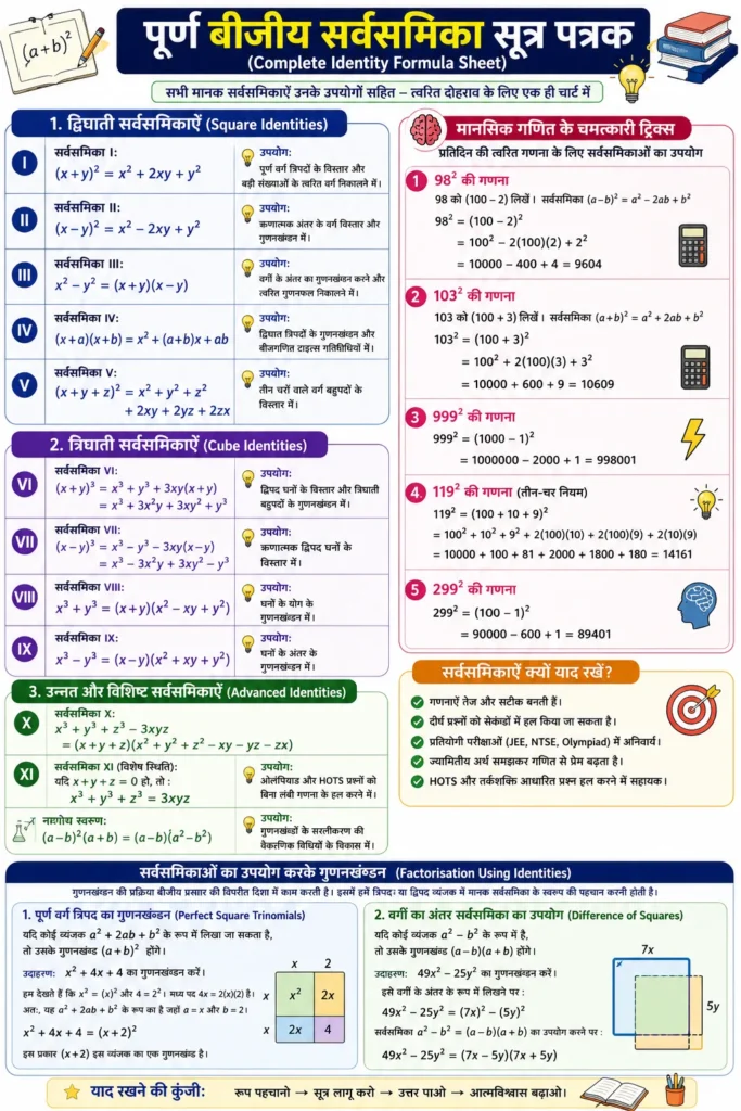 पूर्ण बीजीय सर्वसमिका सूत्र पत्रक (Complete Identity Formula Sheet)