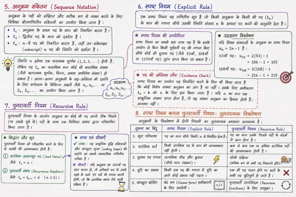 5. अनुक्रम संकेतन (Sequence Notation)