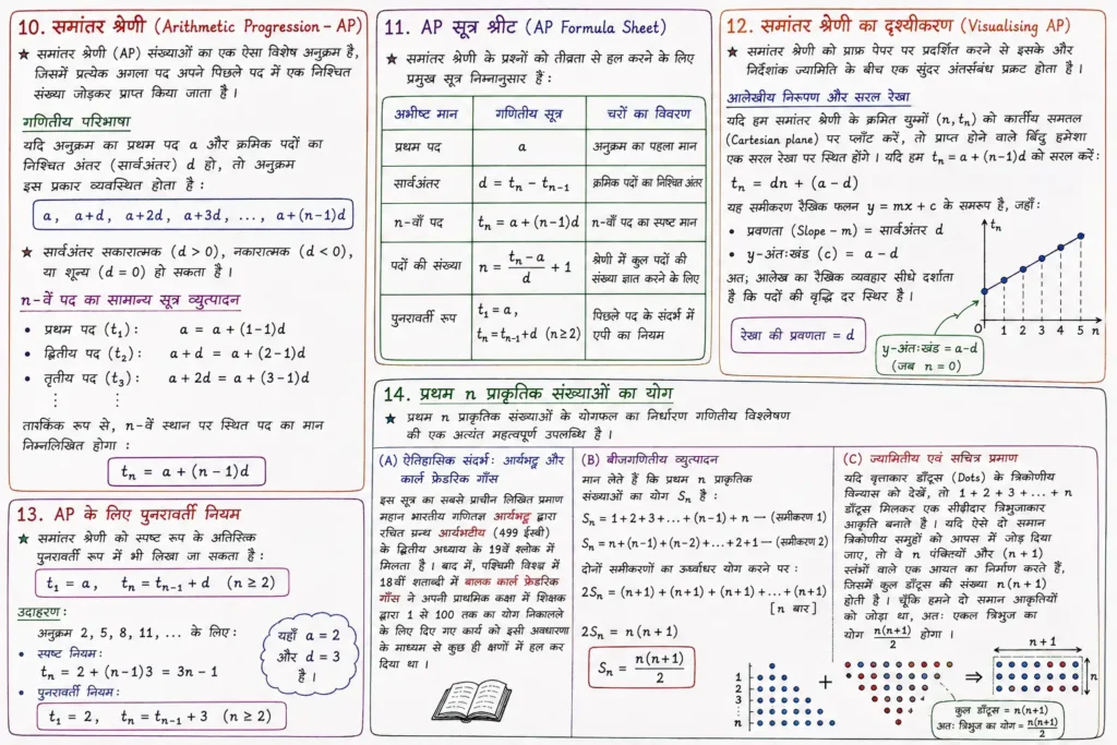 10. समांतर श्रेणी (Arithmetic Progression - AP)